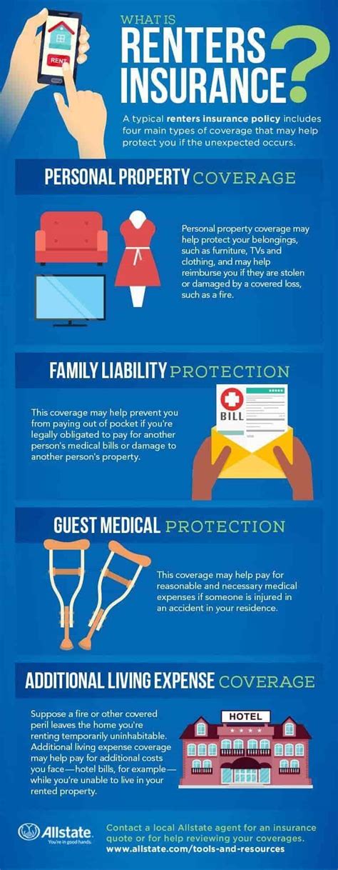 Apartment Insurance Apartment Insurance