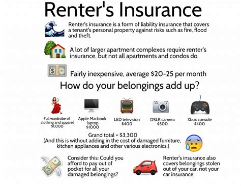 Apt Rental Insurance