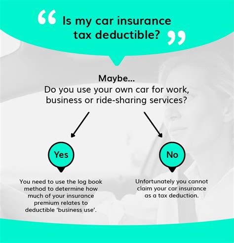 Are Insurance Payments Tax Deductible