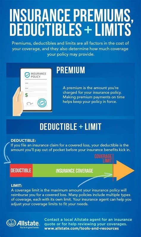 Are Insurance Premiums Deductible
