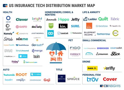 Are The Marketplace Insurance Plans Full At This Time