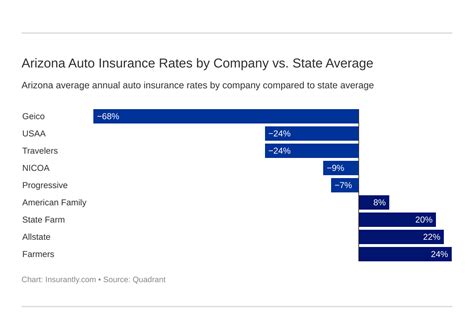 Arizona Auto Insurance The Only Guide You Ll Ever Need Arizona Auto Insurance The Only Guide You Ll Ever Need