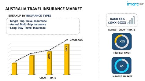 Australian Travel Insurance Australian Travel Insurance