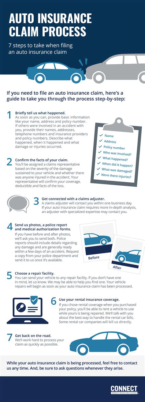 Auto Claim Connect Auto Insurance Auto Claim Connect Auto Insurance