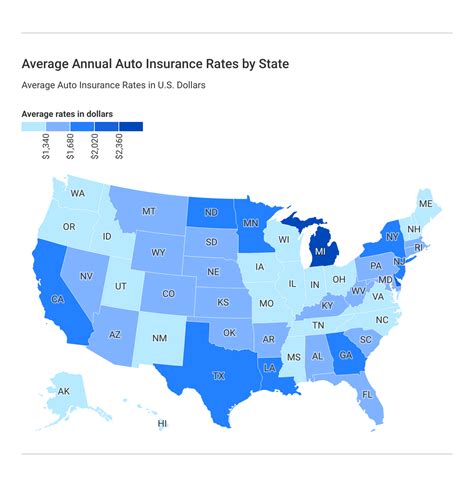 Auto Insurance Average Cost