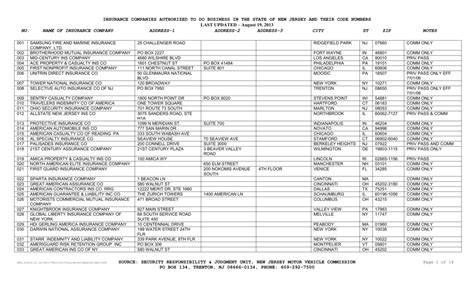 Auto Insurance Codes Auto Insurance Codes