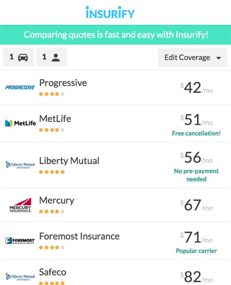 Auto Insurance Comparisons By State Message Auto Insurance Comparisons By State Message