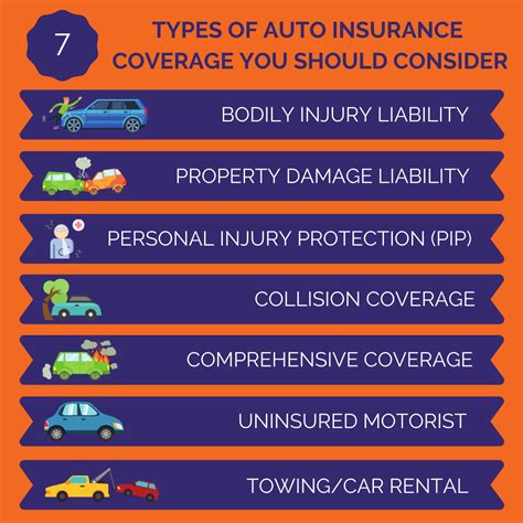 Auto Insurance Explained Auto Insurance Explained