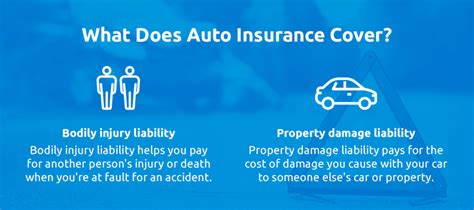 Auto Insurance Guide Understanding Car Insurance Coverage Auto Insurance Guide Understanding Car Insurance Coverage