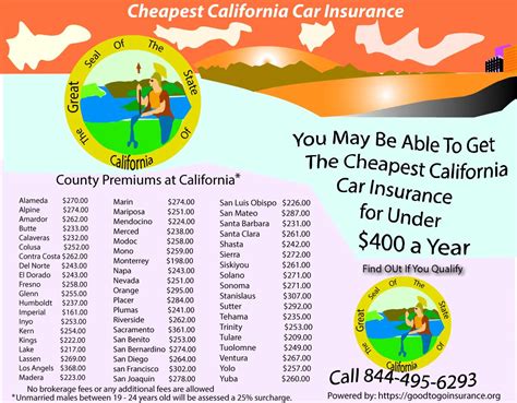 Auto Insurance In California Everything You Need To Know Auto Insurance In California Everything You Need To Know
