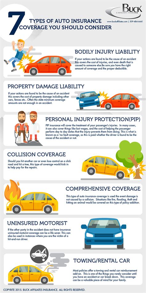 Auto Insurance Information Auto Insurance Information