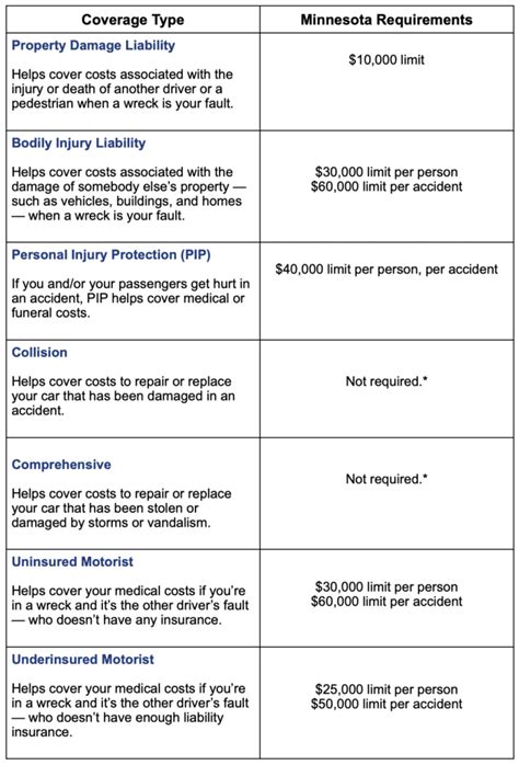 Auto Insurance Policy Auto Insurance Policy