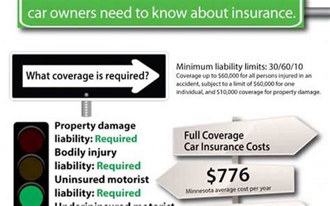 Auto Insurance Quote Minnesota Everything You Need To Know Interogator Auto Insurance Quote Minnesota Everything You Need To Know Interogator