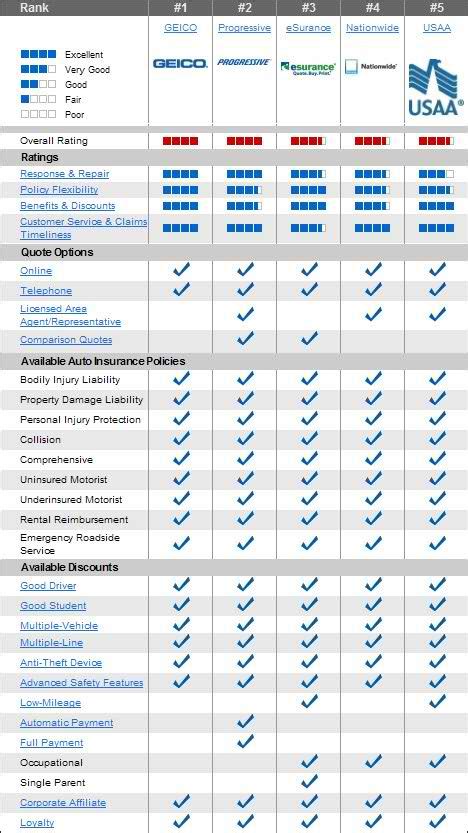 Auto Insurance Quotes Comparison Auto Insurance Quotes Comparison