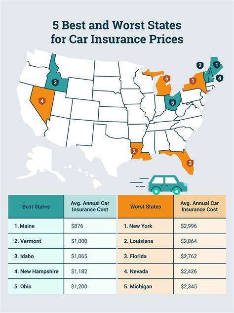Auto Insurance Rates States With Lowest Auto Insurance Rates Auto Insurance Rates States With Lowest Auto Insurance Rates