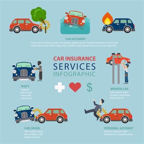Auto Insurance Services