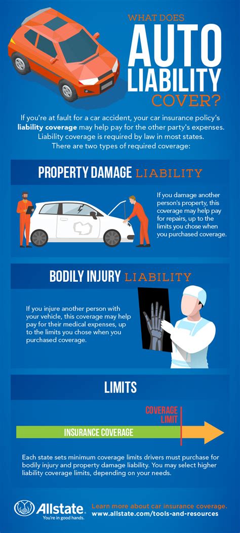 Auto Liability Insurance Definition Auto Liability Insurance Definition