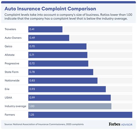 Auto Owners Car Insurance 2025 Expert Rating And Review Forbes Advisor Auto Owners Car Insurance 2025 Expert Rating And Review Forbes Advisor