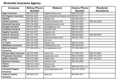 Auto Owners Insurance Company Phone Number
