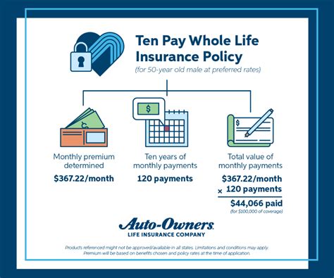 Auto Owners Life Insurance