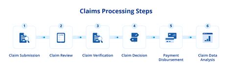 Automated Claims Processing A Comprehensive Guide Astera Automated Claims Processing A Comprehensive Guide Astera