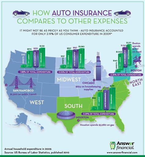 Automobile Insurance Comparisons Automobile Insurance Comparisons