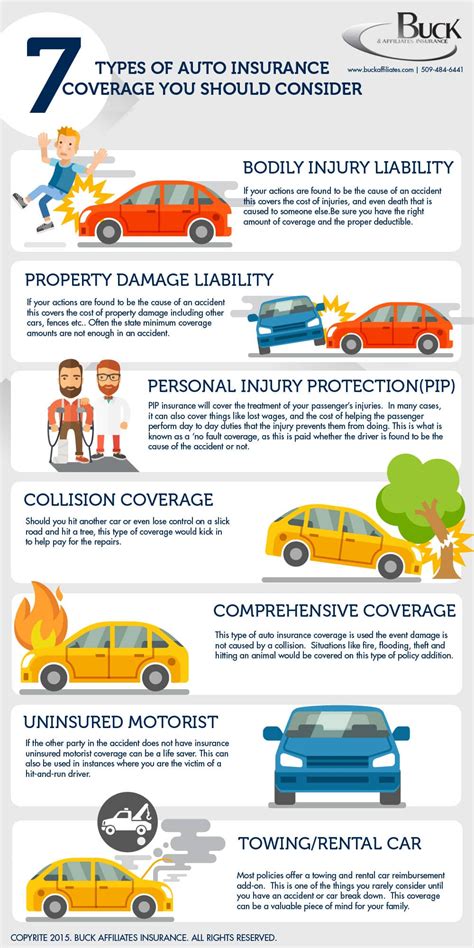 Automobile Insurance Information