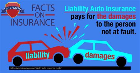 Automobile Insurance Liability