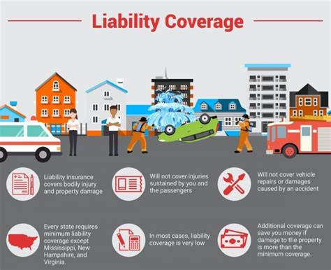 Automobile Liability Insurance Explained All About Liability Coverage Automobile Liability Insurance Explained All About Liability Coverage