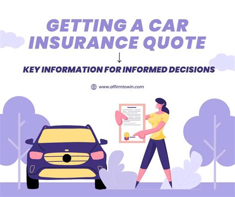 Automobile Quote Insurance Automobile Quote Insurance