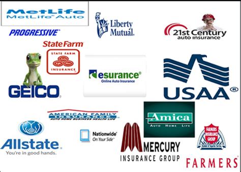 Automotive Insurance Companies List Auto Insightz Automotive Insurance Companies List Auto Insightz