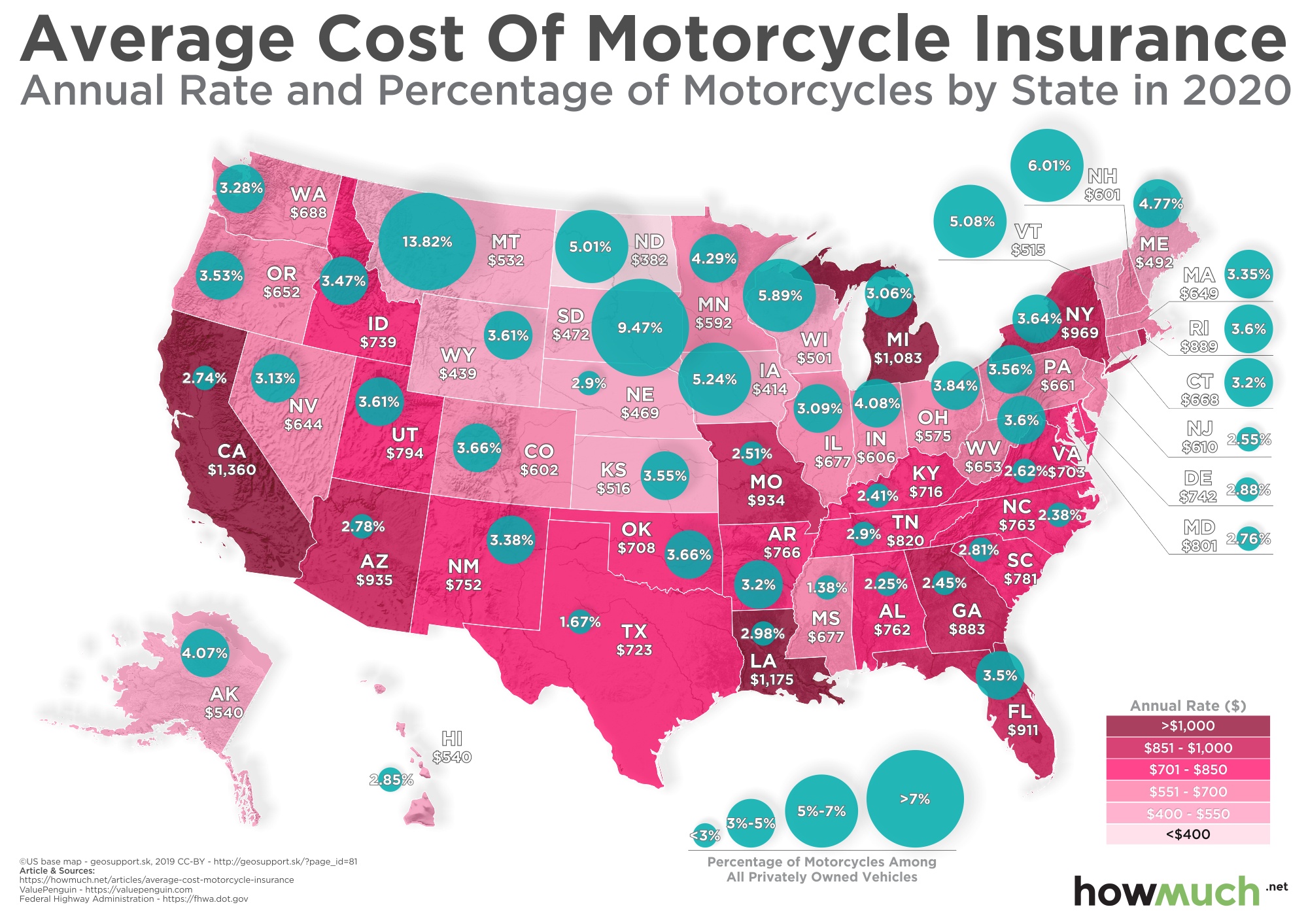 Average Automobile Insurance Cost Average Automobile Insurance Cost