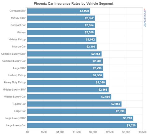 Average Car Insurance Cost In Arizona 2025 Rates Cheapest Cars Average Car Insurance Cost In Arizona 2025 Rates Cheapest Cars