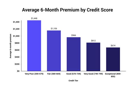 Average Car Insurance Cost Per Month Ohio Life Insurance Quotes Average Car Insurance Cost Per Month Ohio Life Insurance Quotes