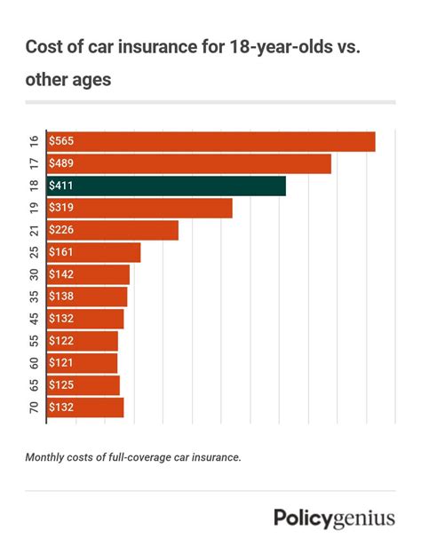 Average Car Insurance For 18 Year Old Male Per Month New Cars Review Average Car Insurance For 18 Year Old Male Per Month New Cars Review