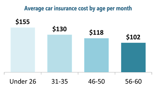 Average Car Insurance Per Month Car Sale And Rentals Average Car Insurance Per Month Car Sale And Rentals
