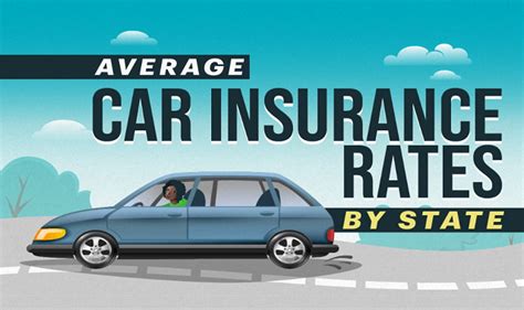 Average Car Insurance Rates By State Infographic Visualistan Average Car Insurance Rates By State Infographic Visualistan