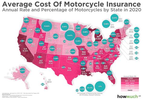 Average Cost For Motorcycle Insurance Average Cost For Motorcycle Insurance