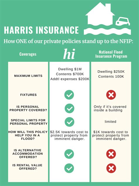 Average Cost Homeowners Insurance Pensacola Florida Review Home Co Average Cost Homeowners Insurance Pensacola Florida Review Home Co