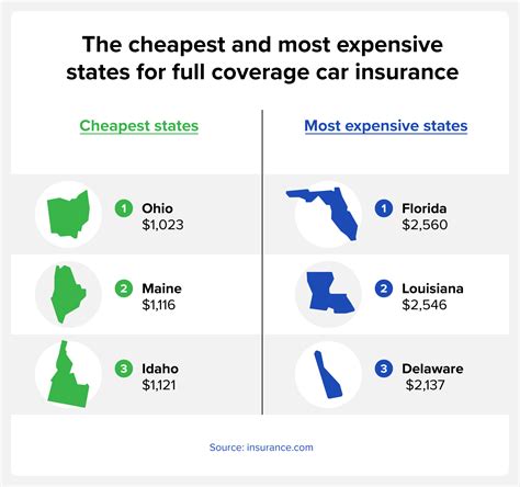 Average Cost Of Car Insurance Paid Insurance Average Cost Of Car Insurance Paid Insurance