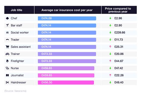 Average Cost Of Car Insurance Uk 2023 Nimblefins Average Cost Of Car Insurance Uk 2023 Nimblefins