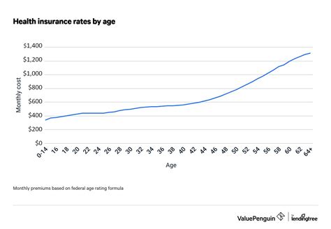 Average Cost Of Health Insurance For 30 Year Old Male The Gray Tower Average Cost Of Health Insurance For 30 Year Old Male The Gray Tower