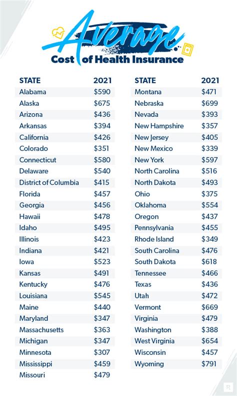 Average Cost Of Health Insurance For A Family Of 3 Rhea Armilgen Average Cost Of Health Insurance For A Family Of 3 Rhea Armilgen