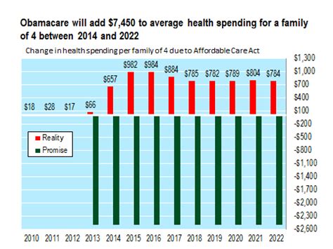 Average Cost Of Health Insurance For A Family Of 4 Average Cost Of Health Insurance For A Family Of 4