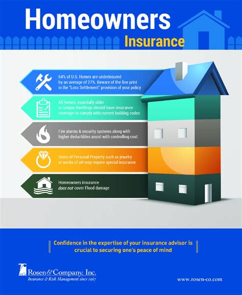 Average Cost Of Homeowners Insurance In Cape Coral Florida A Average Cost Of Homeowners Insurance In Cape Coral Florida A