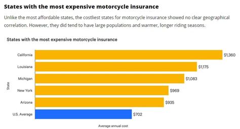 Average Cost Of Motorcycle Insurance Across The U S Adventure Rider Average Cost Of Motorcycle Insurance Across The U S Adventure Rider