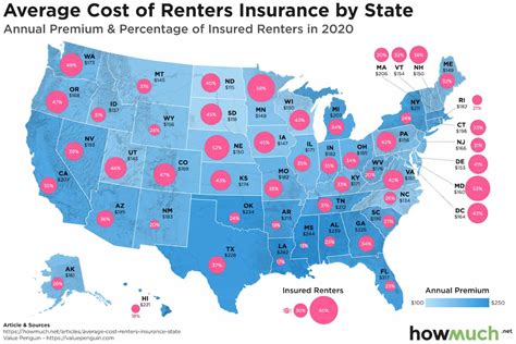 Average Cost Of Renters Insurance In 2024 Average Cost Of Renters Insurance In 2024