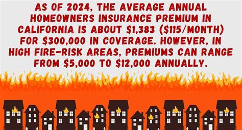 Average Fire Insurance Cost In California 2025 Guide Average Fire Insurance Cost In California 2025 Guide
