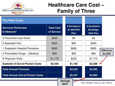 Average Health Insurance Cost For Family Of 3