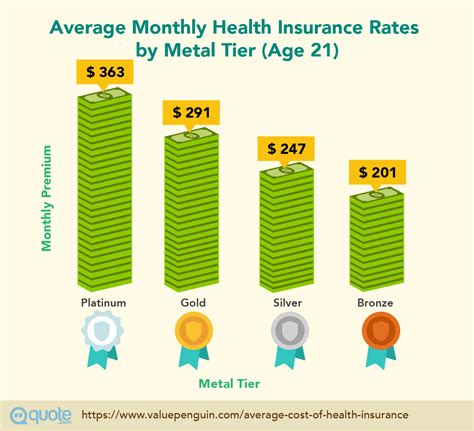 Average Health Insurance Cost For Family Of 4